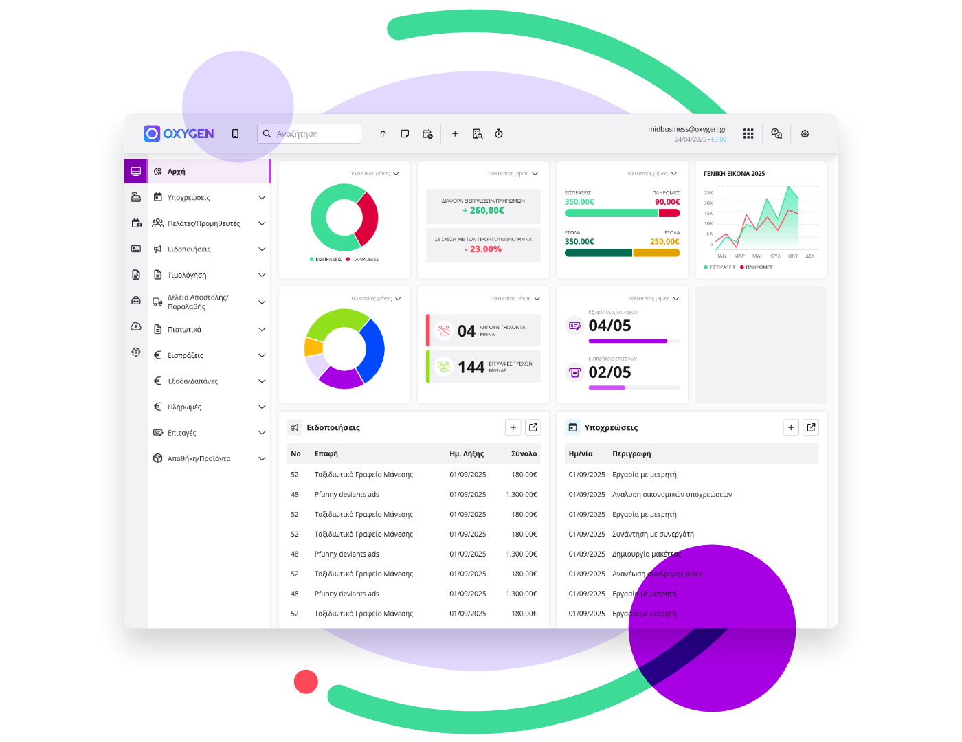 Ηλεκτρονική τιμολόγηση & MyData