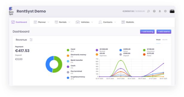 Oxygen Pelatologio - RentSyst - Dashboard